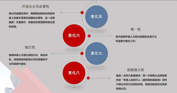 如何通過商業(yè)計(jì)書增強(qiáng)海外首席代表簽證“軟實(shí)力”？