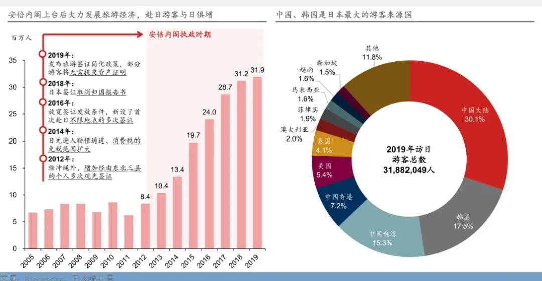 日本房產(chǎn)，海外資產(chǎn)配置最穩(wěn)健的選擇!