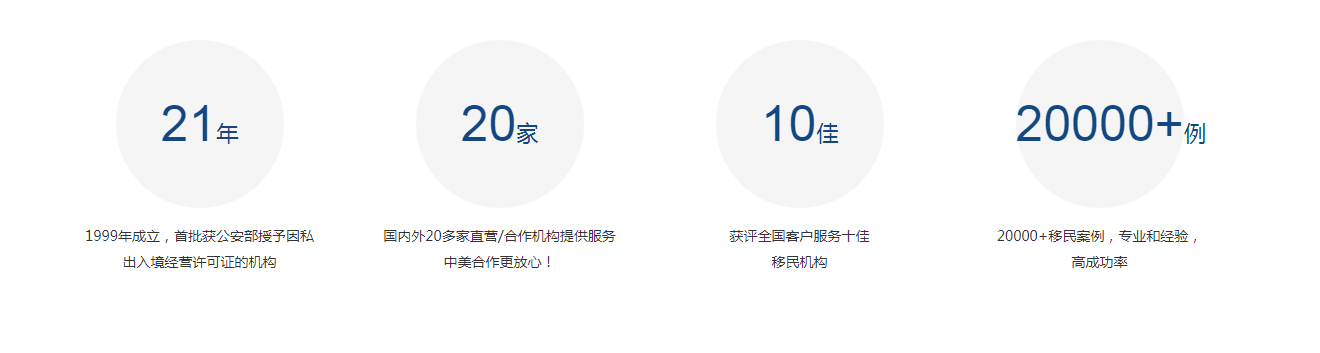 美成達移民咨詢