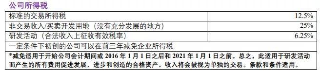建議收藏 | 您還不知道的愛爾蘭的稅收優(yōu)惠