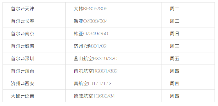 建議收藏 | 美國(guó)直飛航班信息匯總 ！（最新）