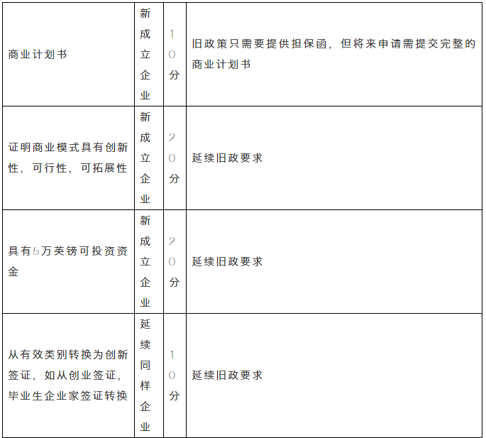 移民干貨 | 2020英國移民政策八大改動！