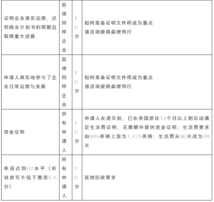 移民干貨 | 2020英國移民政策八大改動！