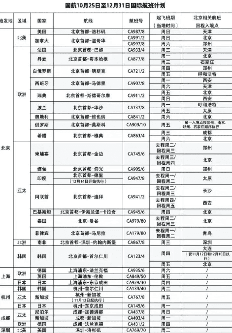 達美航空恢復中美直飛航班，內(nèi)附12月國際航班信息匯總