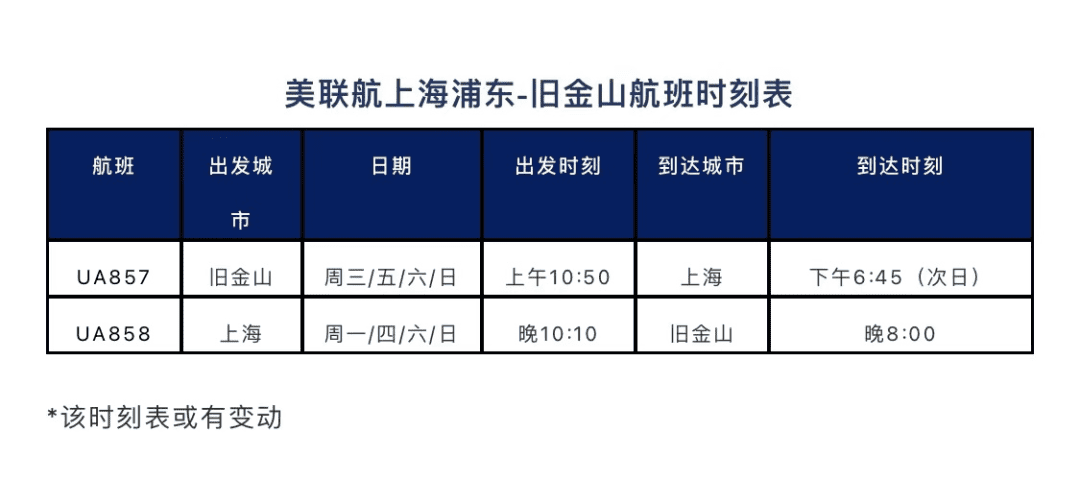 達美航空恢復中美直飛航班，內(nèi)附12月國際航班信息匯總