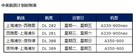 達美航空恢復中美直飛航班，內(nèi)附12月國際航班信息匯總