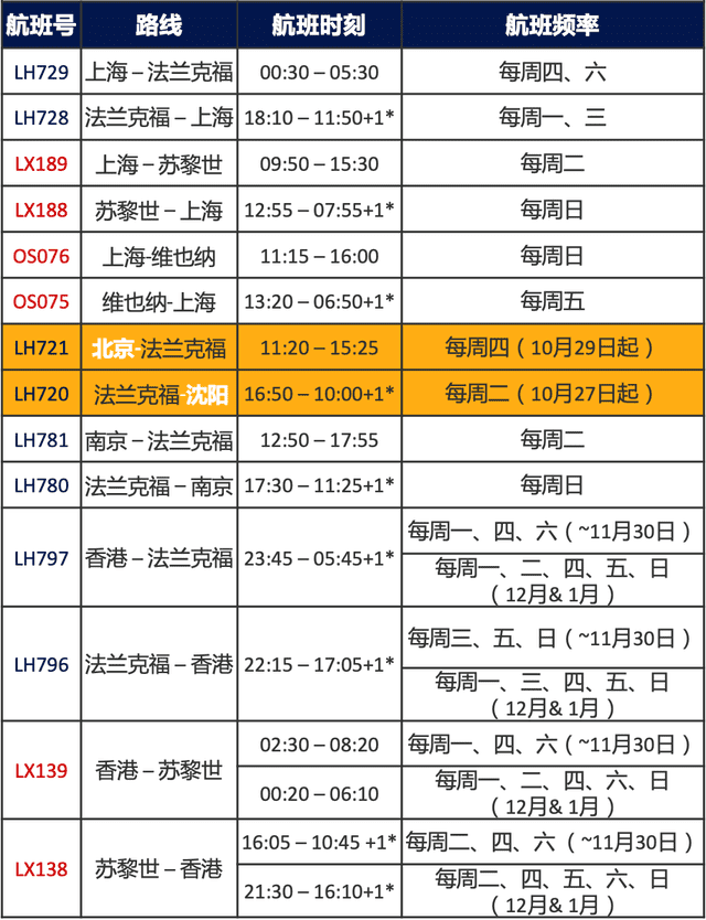 達美航空恢復中美直飛航班，內(nèi)附12月國際航班信息匯總