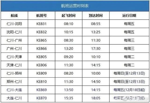 達美航空恢復中美直飛航班，內(nèi)附12月國際航班信息匯總