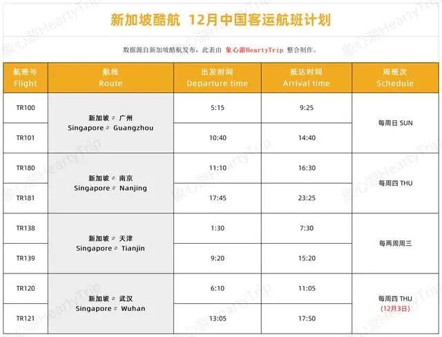 達美航空恢復中美直飛航班，內(nèi)附12月國際航班信息匯總