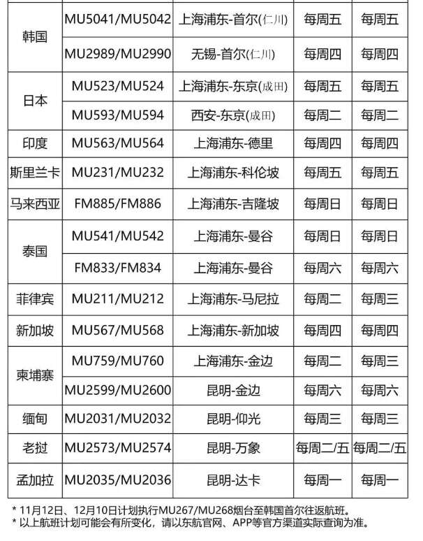 達美航空恢復中美直飛航班，內(nèi)附12月國際航班信息匯總