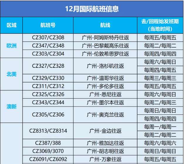 達美航空恢復中美直飛航班，內(nèi)附12月國際航班信息匯總