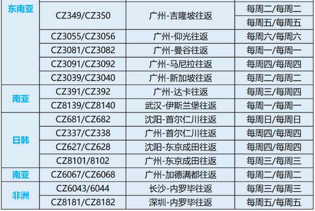 達美航空恢復中美直飛航班，內(nèi)附12月國際航班信息匯總