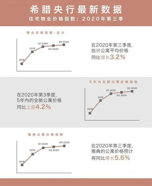 未成年也可做主申！希臘移民以后再不用擔(dān)心超齡