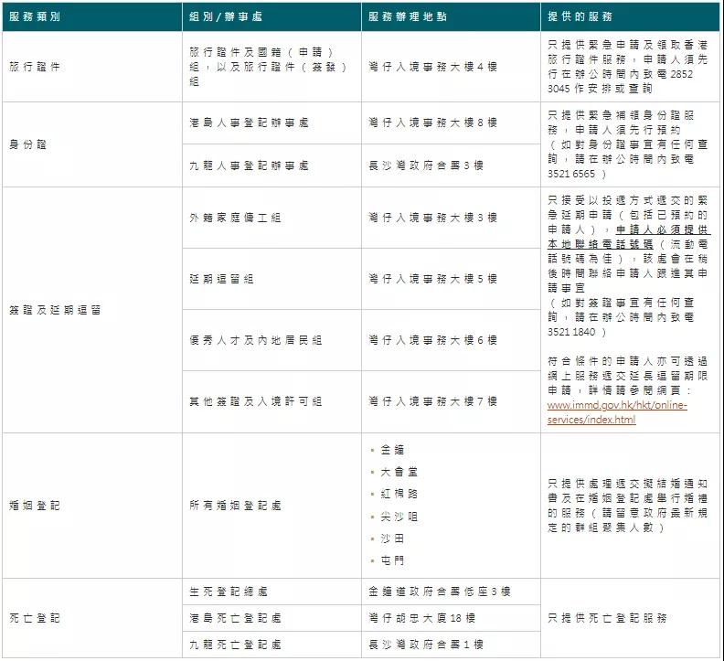 好消息！香港優(yōu)才、專才、IANG可以在香港以外續(xù)簽