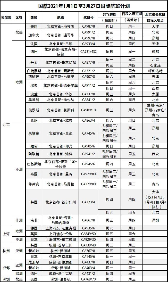 2月航班信息匯總，內(nèi)附赴美攻略