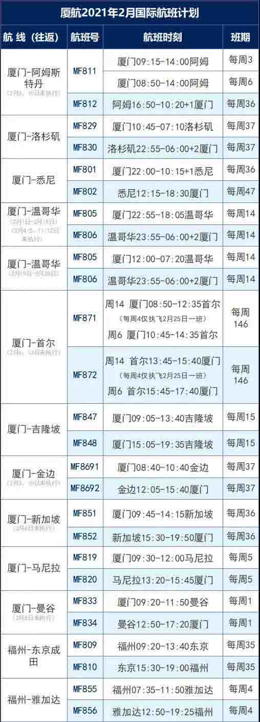 2月航班信息匯總，內(nèi)附赴美攻略