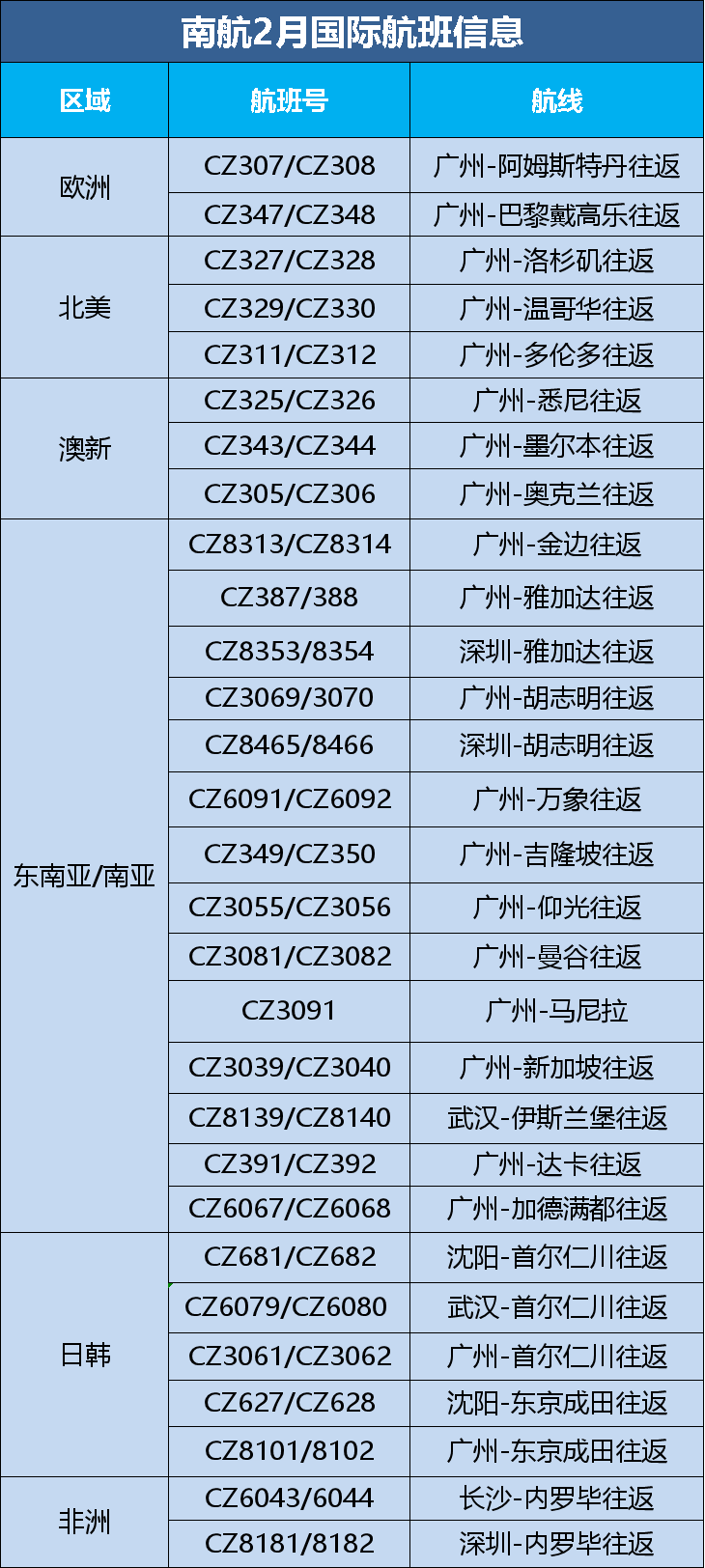 2月航班信息匯總，內(nèi)附赴美攻略