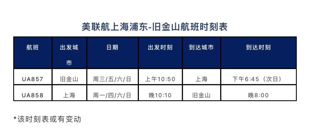 2月航班信息匯總，內(nèi)附赴美攻略