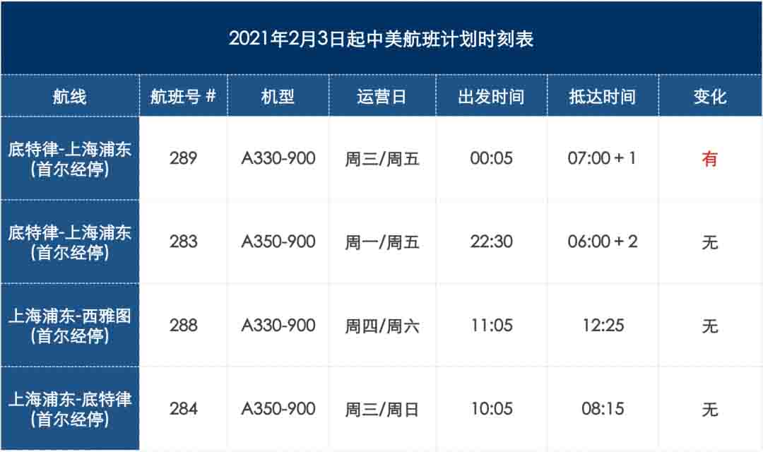 2月航班信息匯總，內(nèi)附赴美攻略