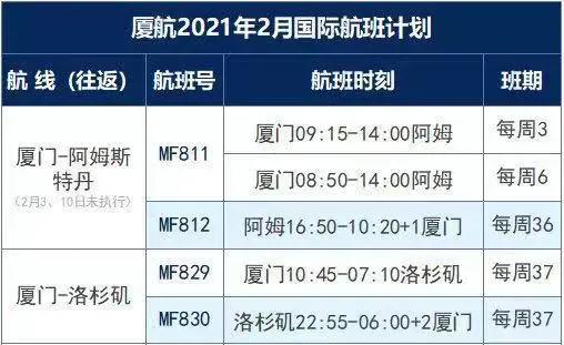 更新！赴華健康碼政策有調(diào)整，得過新冠或有陽性情況乘客須提供額外手續(xù)